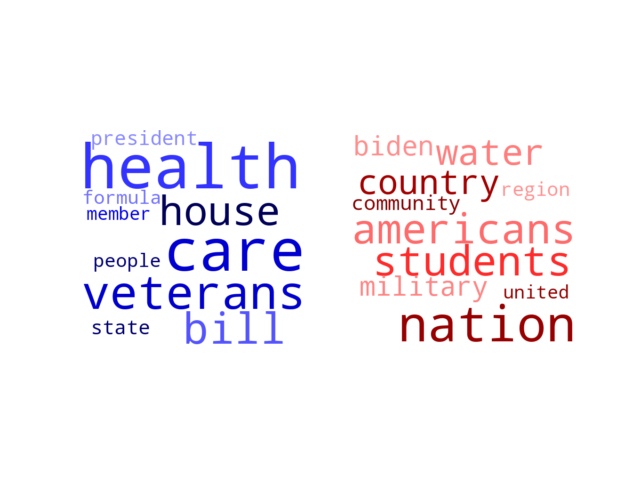 Wordcloud from Sunday September 11, 2022.